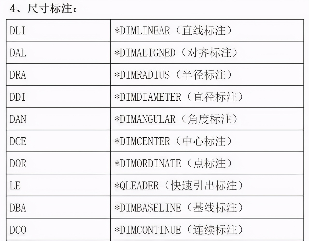 cad制图必学入门教程超实用,新手必备的cad制图技巧