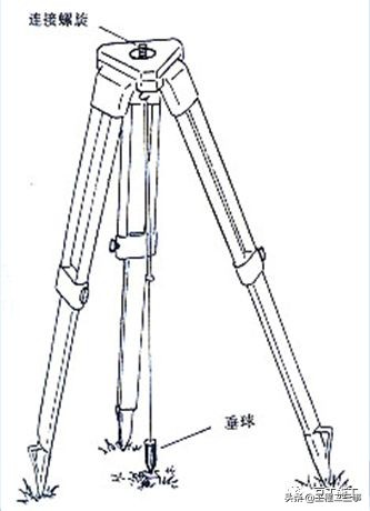 激光垂准仪和经纬仪怎么调平,经纬仪及水准仪的使用方法