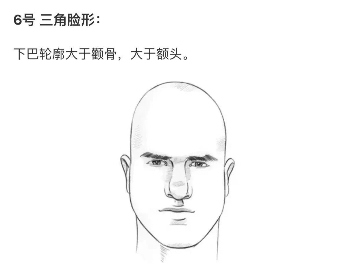 型男发型设计与脸型搭配,男士脸型与发型的搭配