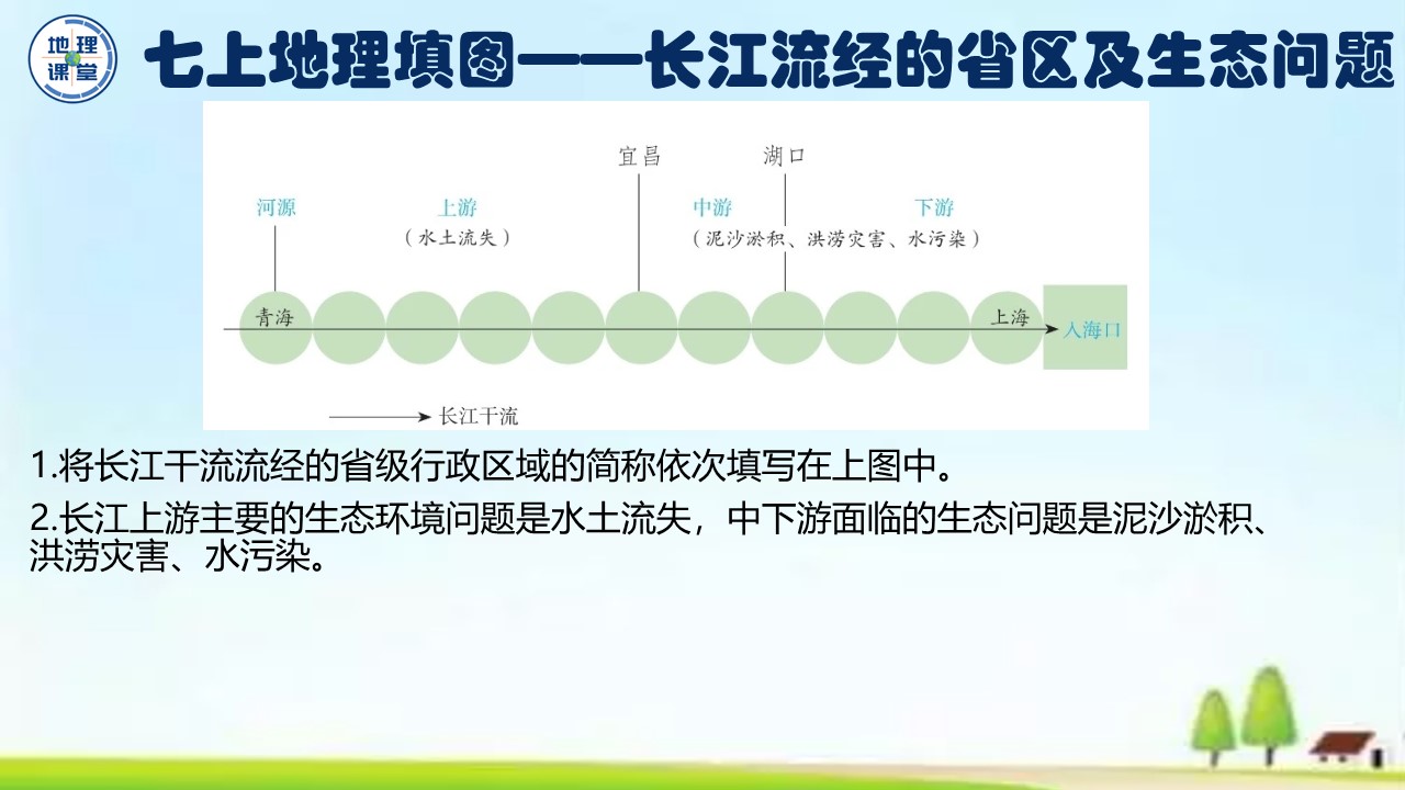 七年级下册地理填图训练,七上地理地球的运动ppt