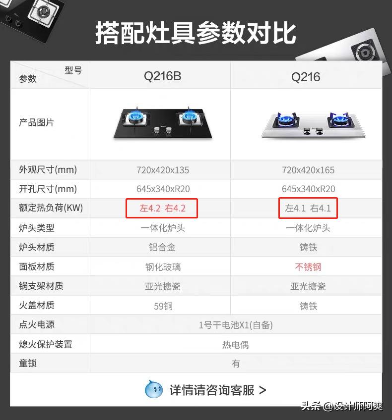 厨房燃气灶怎么选,厨房燃气灶怎么点不上火