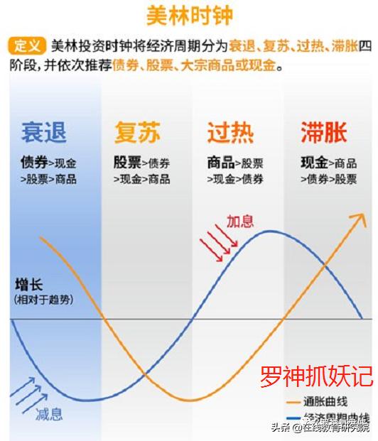 每一次金融危机都是发财的好机会,人生发财靠金融危机周期轮回!