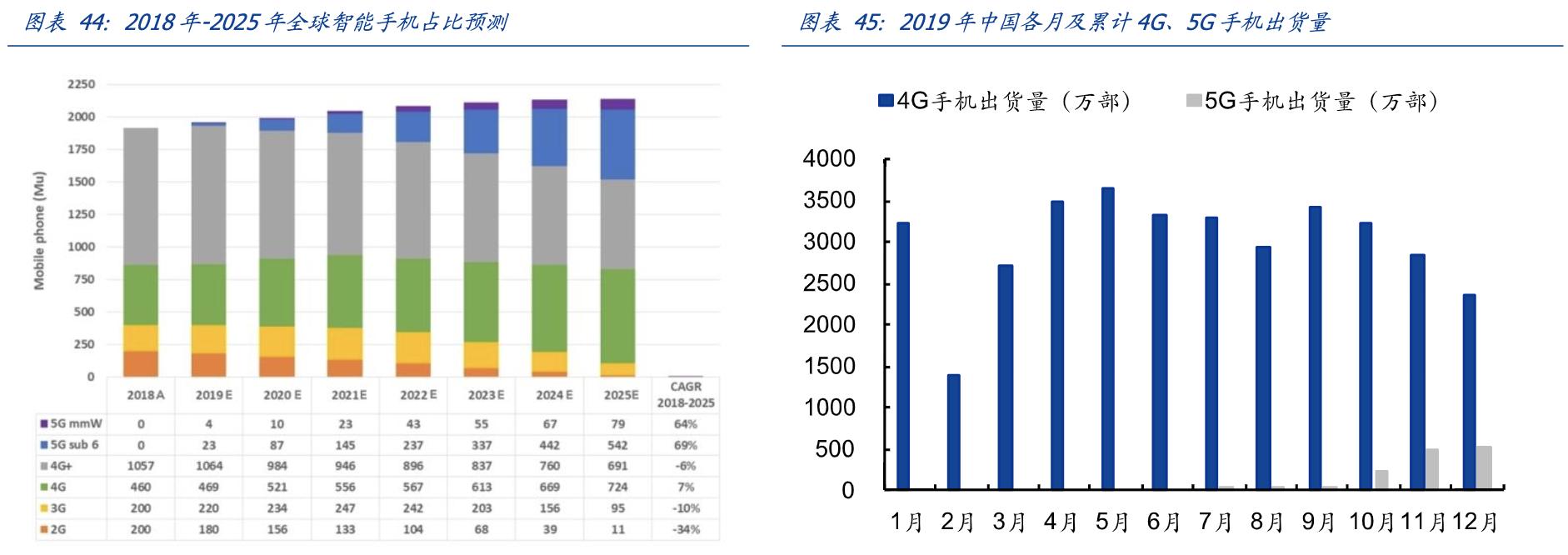 娣卞害瑙ｆ瀽涓夌幆闆嗗洟,涓夌幆闆嗗洟2022