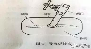 焊接带压管道堵漏最佳方法,焊接漏水的地方怎么焊