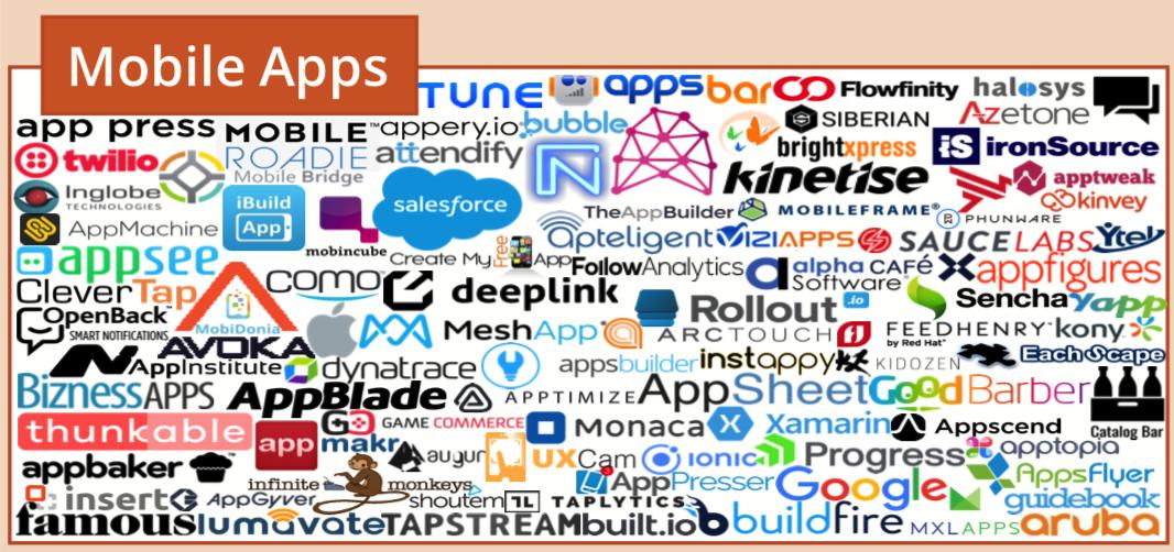 martech全景图,martech营销技术图谱2021