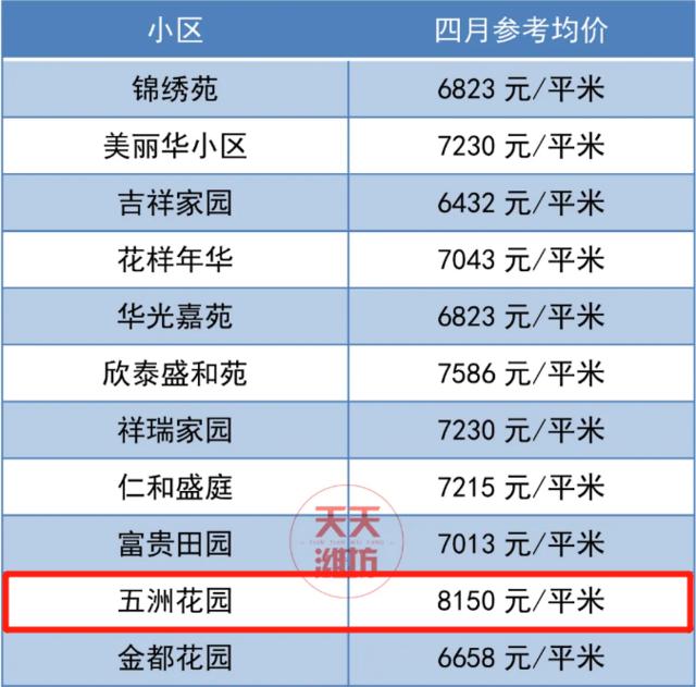 潍坊市二手房房价最新消息,70城市房价出炉潍坊最新房价消息