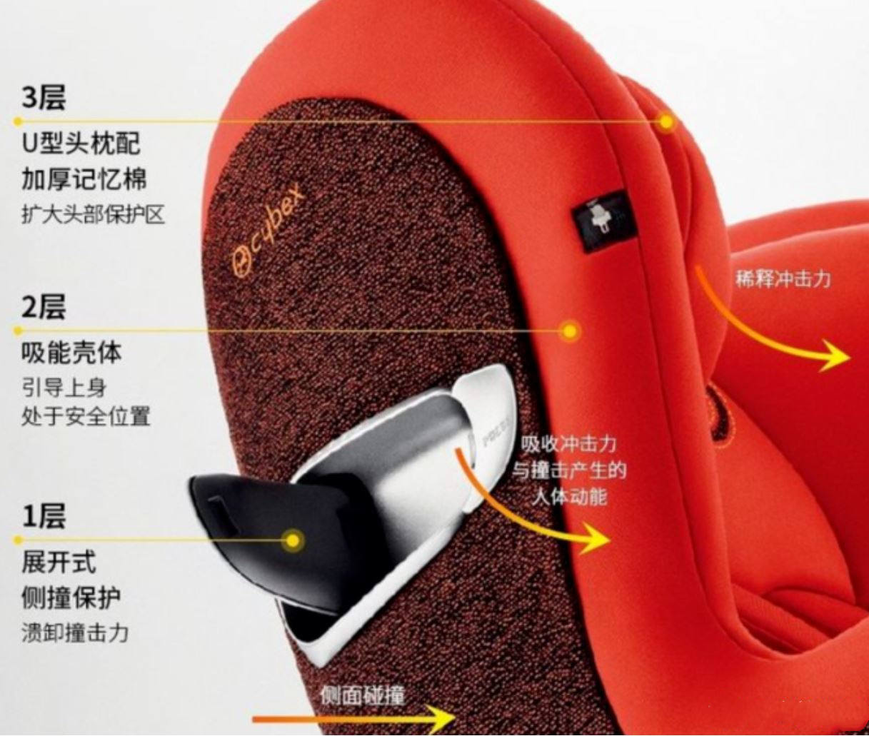 i-size认证的安全座椅值得买么,安全座椅adac和i-size哪个好