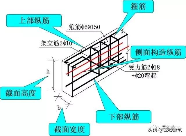 梁钢筋识图入门300例,梁平法施工图怎么识图