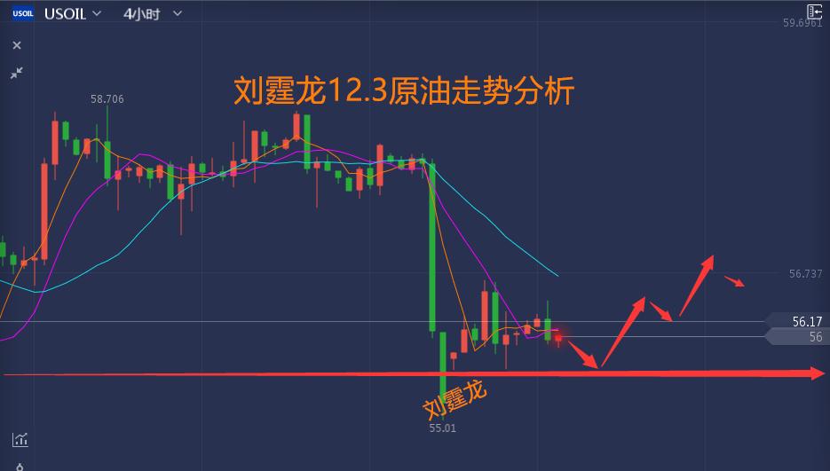 12.20晚间黄金原油操作建议,4.27黄金原油走势分析及操作策略