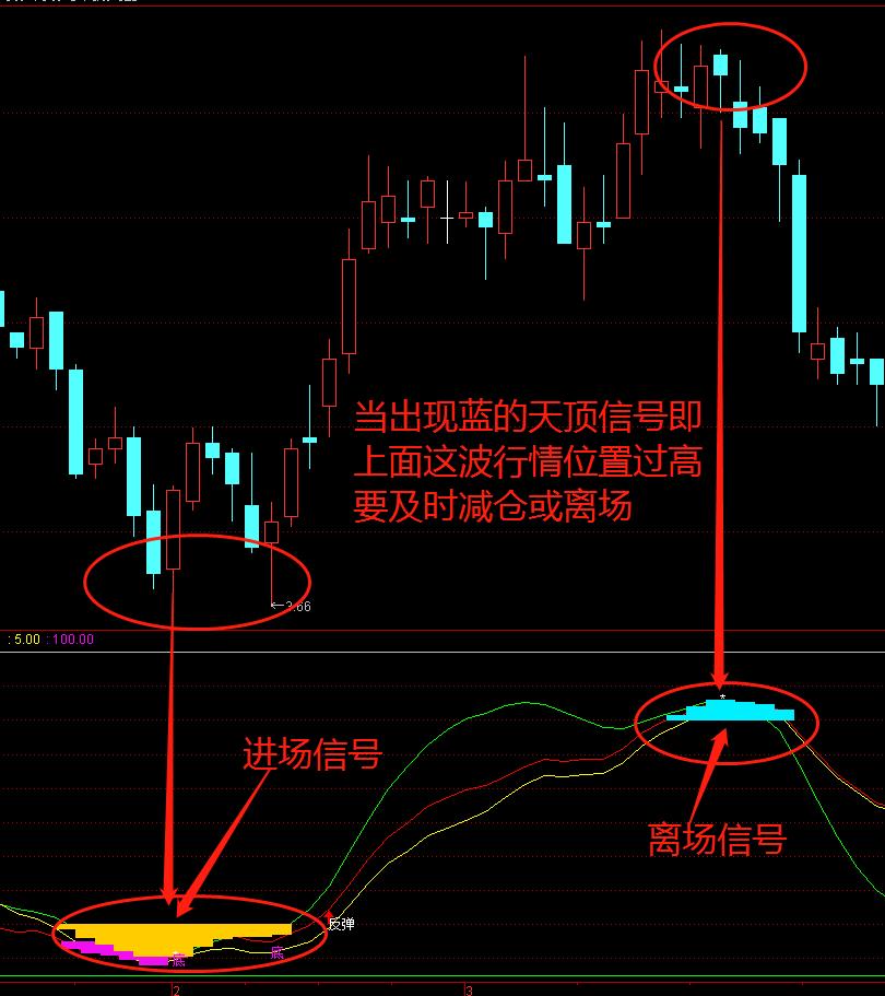 黄金天坑,黄金坑里挖黄金