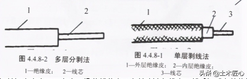 怎么在图纸上看钢索配线,钢索配线分项工程是什么