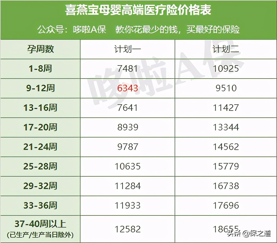 母婴险推荐哪个好,生孩子就是闯鬼门关