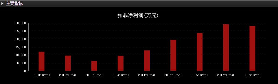 如何挖掘个股逻辑,挖掘强势股