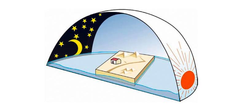 宇宙的形状是封闭还是扁平,宇宙到底有多大到底有没有边界呢