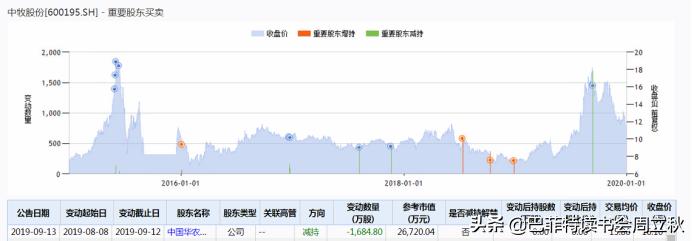 中牧股份股票怎么样,中牧股份最新分析