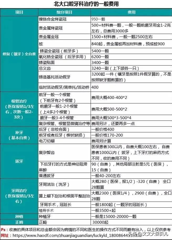 牙齿根管治疗医保会报销吗,牙齿根管治疗可以报保险吗