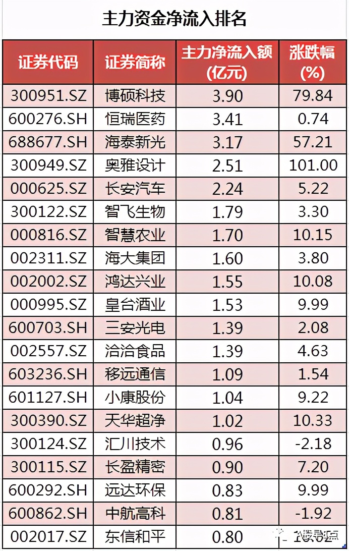 周五市场重大投资内参,周末股市必读知识