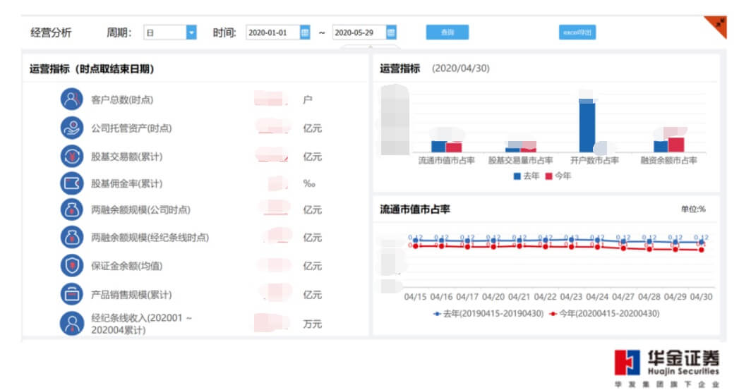 华金证券信息技术,华金证券财务分析