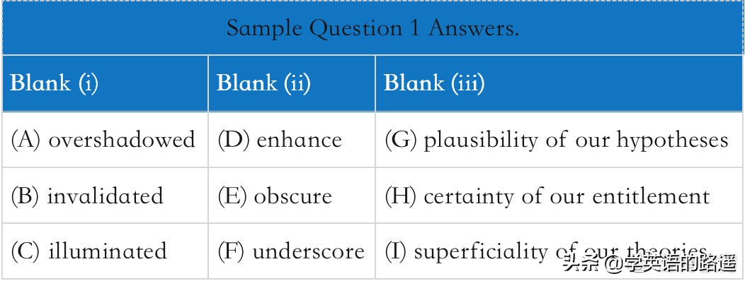 gre考试时间2021中国,gre考试时间及地点2021