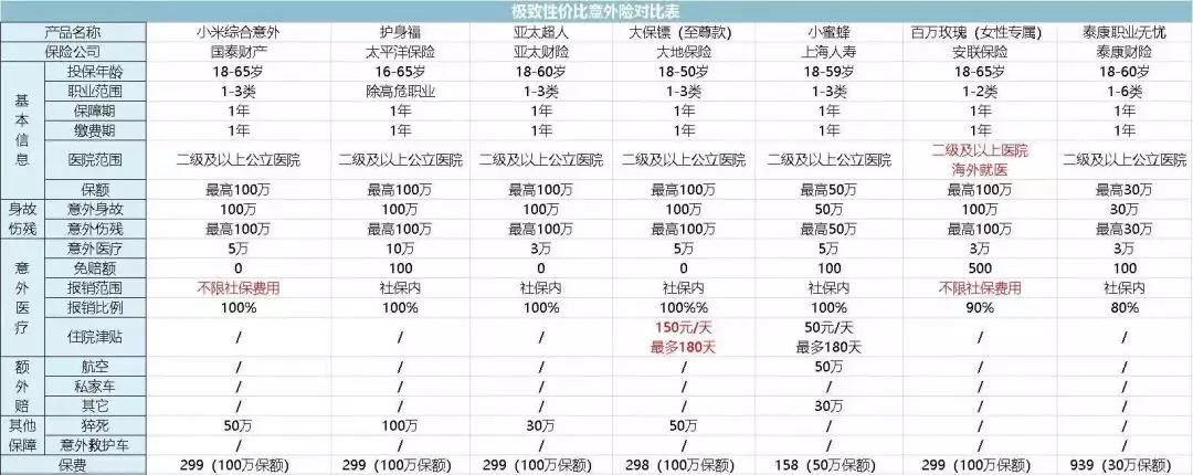 一文揭露保险真相！95%的家庭都买错了