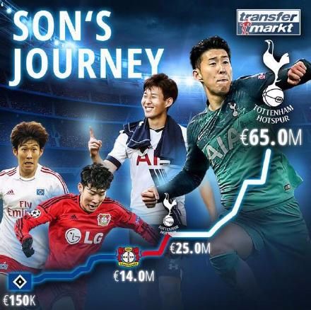 韩国天王吊打曼城后场：一条龙狂奔40米+5人围堵！差点又封神