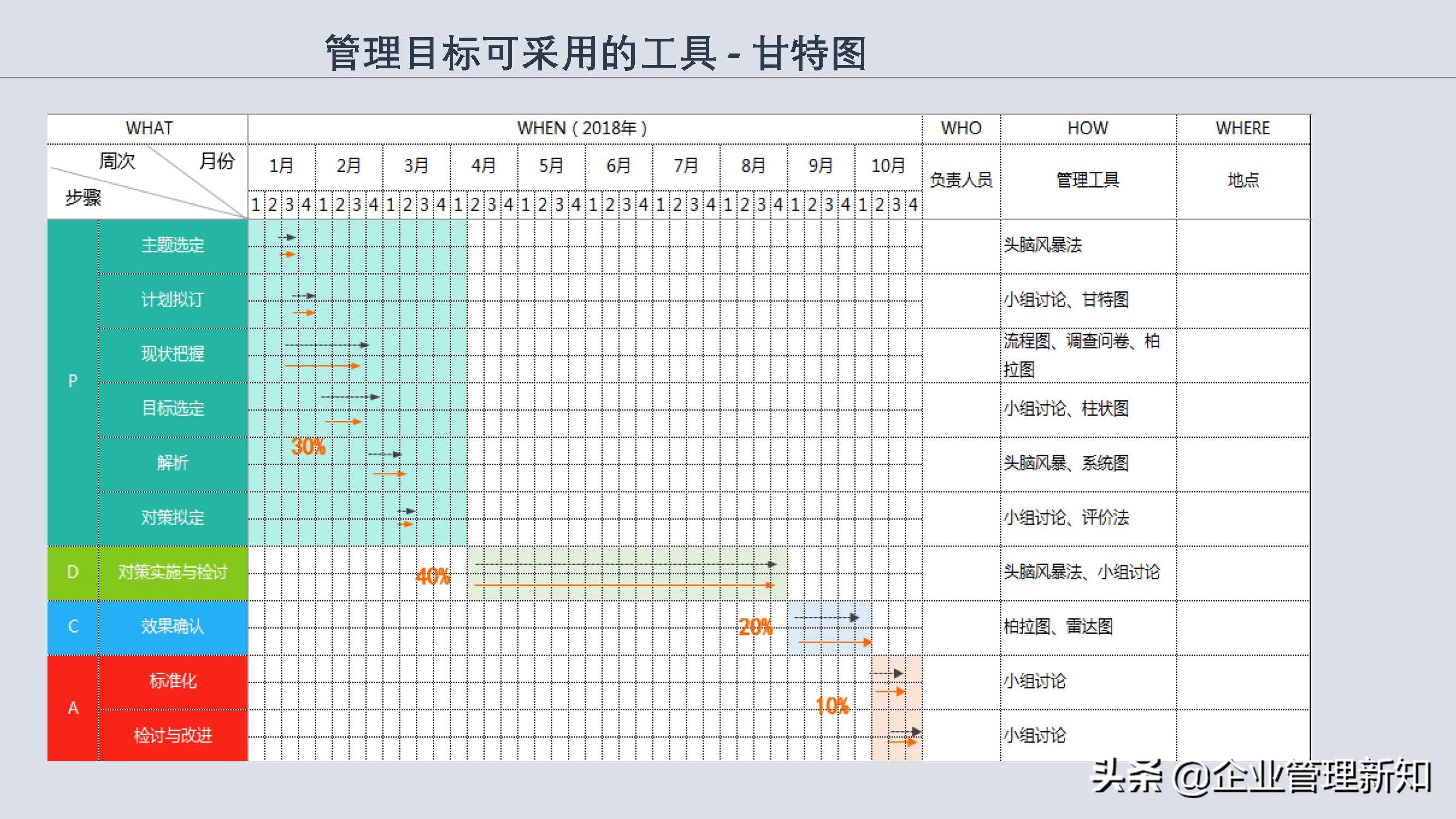 团队目标管理的方法,如何进行团队目标管理