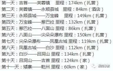 摩旅扎营,摩旅进藏沿途扎营的经验谈