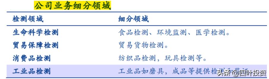 闷声发财的隐形冠军,闷头发大财系列