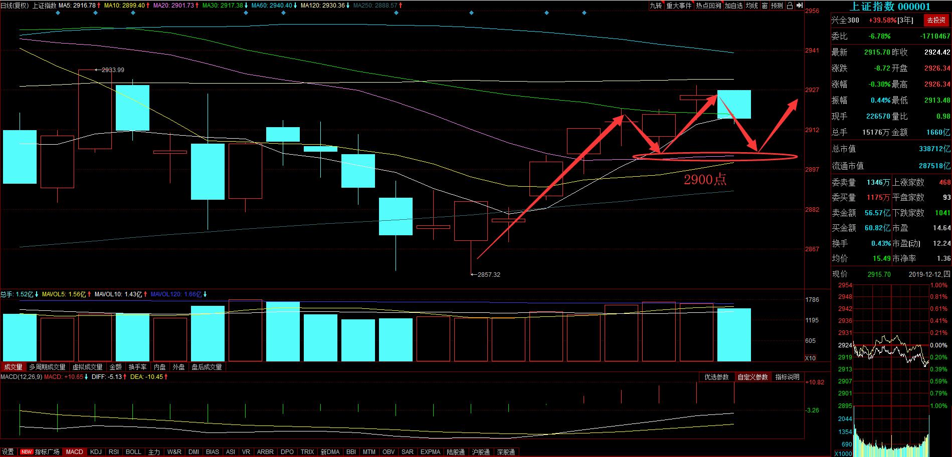 一分钟从涨停到跌停,连续一字涨停后连续一字跌停的股