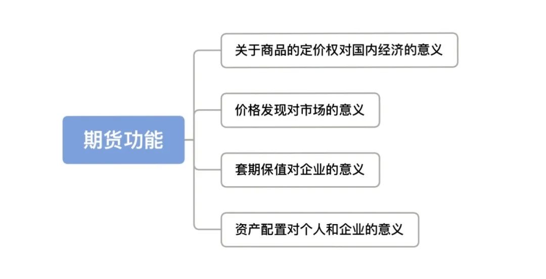 做期货技术怎么学,做期货先学什么专业