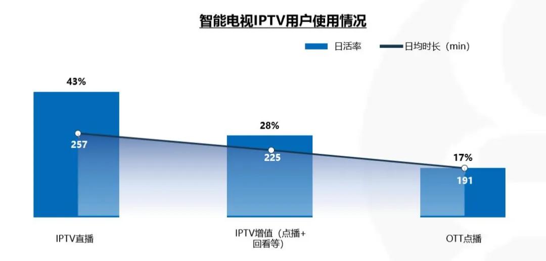 iptv直播回看,iptv可以看回看但不能看直播