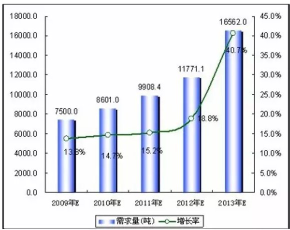 超级保温节能玻璃,保温隔热泡沫玻璃管壳