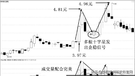 空中加油股票k线图,空中加油洗盘k线形态图解