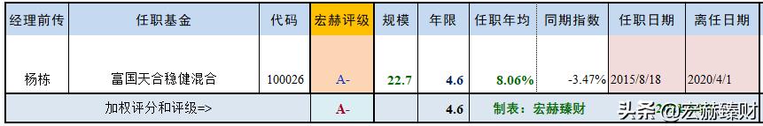 富国低碳环保基金为何突然猛涨,富国低碳经济的基金