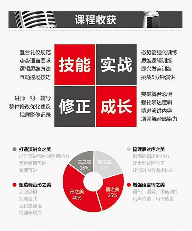 合肥市主持人司仪培训,洛阳婚庆主持人司仪培训