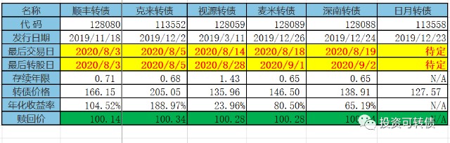博世转债的正股,博世转债可以买吗