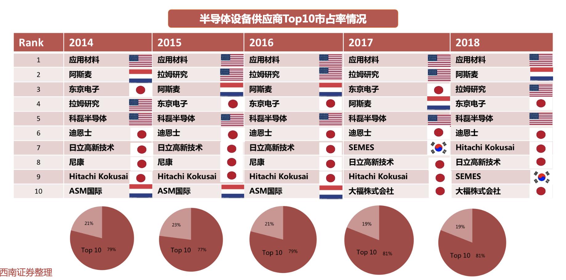 射频芯片行业龙头,行业深度研究报告半导体
