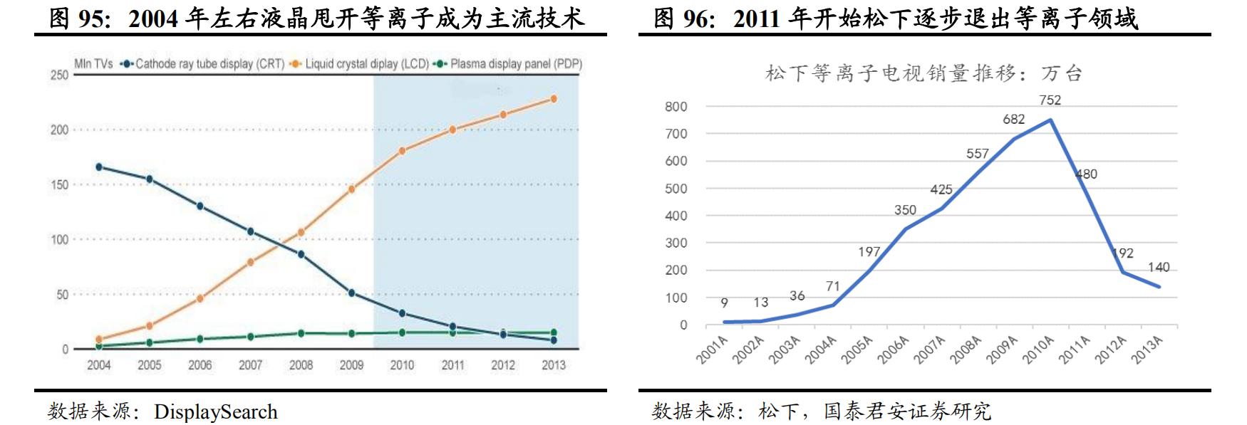 日本经济衰退期家电消费情况,日本家电衰落的原因