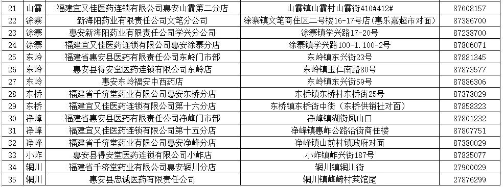 现在哪里可以预约购买口罩,福建市民去哪里买口罩
