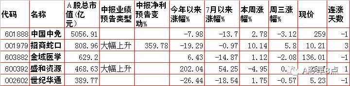 周一a股重大投资机会,周四重大投资内参