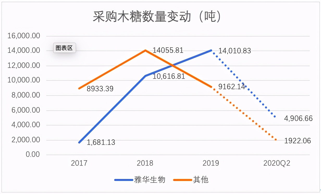 华康股份和保龄宝,华康股份最新消息