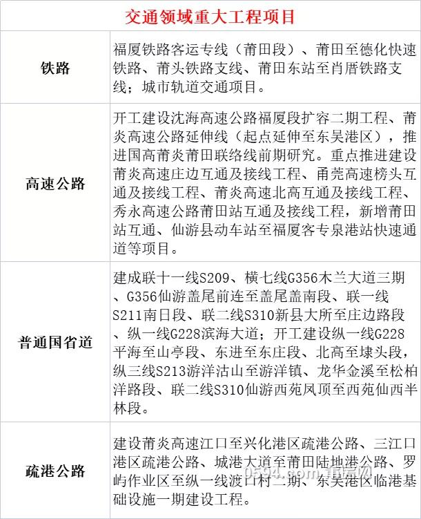 莆田新建机场规划,莆田市机场将在什么位置