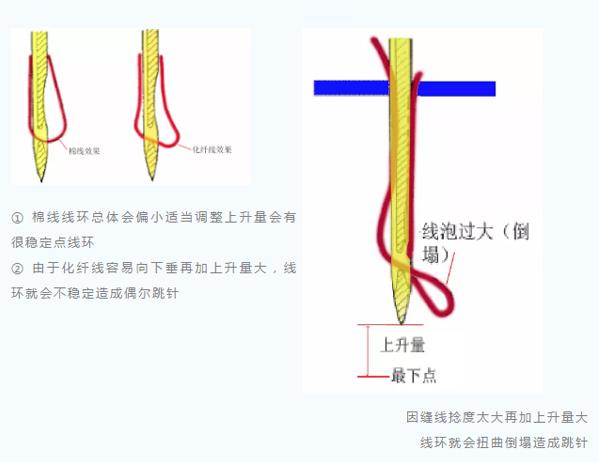 平缝机拐弯偶尔就跳针是怎么回事,电脑平缝机自动回针不工作怎么调