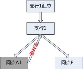 银行网点撤并怎么处理,银行网点撤并如何防流失