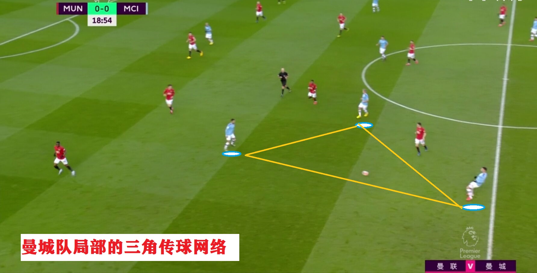 瓜迪奥拉巴萨传控打法详解,瓜迪奥拉的传控战术