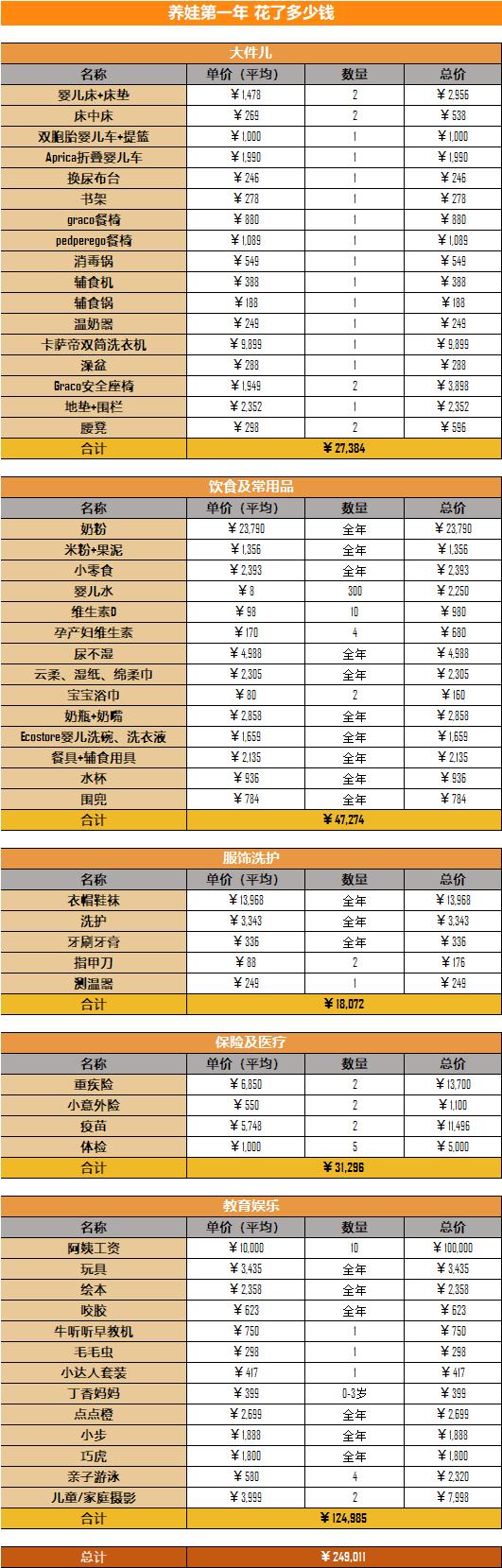 养娃过程中的辛酸都是值得的,养娃真是又费钱又费神