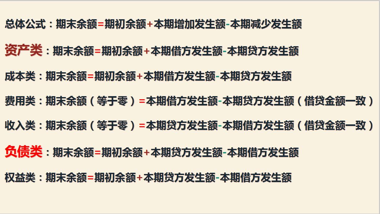 新手会计必备各行业会计分录大全,超实用会计分录处理方法大全