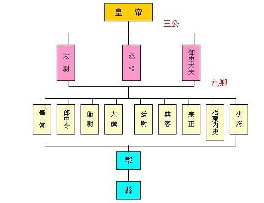 秦始皇为什么是千古一帝,秦始皇为什么能称作千古一帝