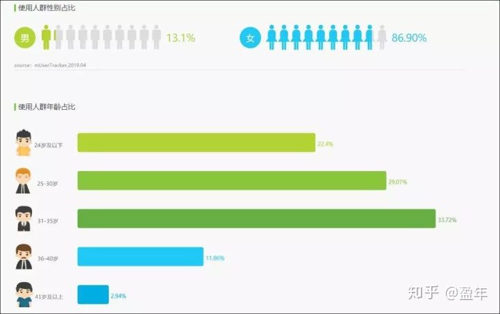 适合女生微商的副业,女生适合做什么副业赚钱