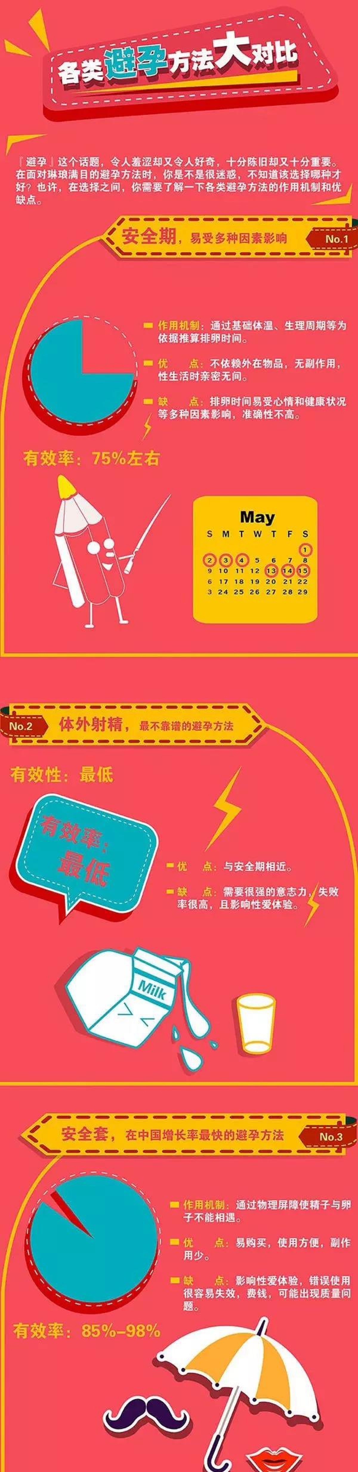 健康课堂免费教学,健康防护课堂